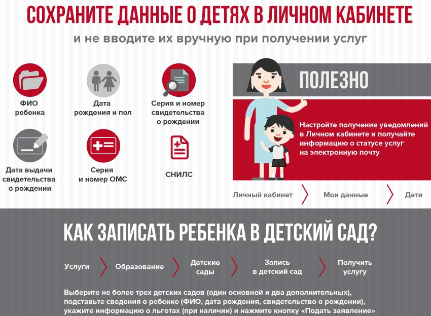 Как записать ребенка в детский сад на портале mos.ru